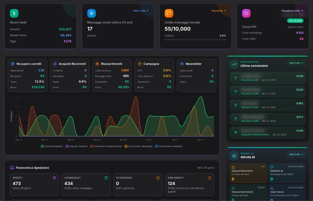 Dashboard preview